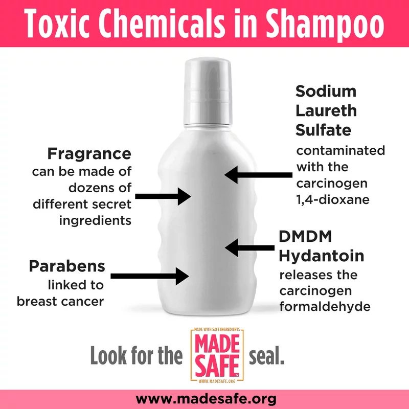 chemicals in shampoo may pose health risks