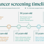 cancer screenings