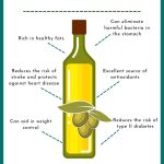 the benefits of cooking with olive oil