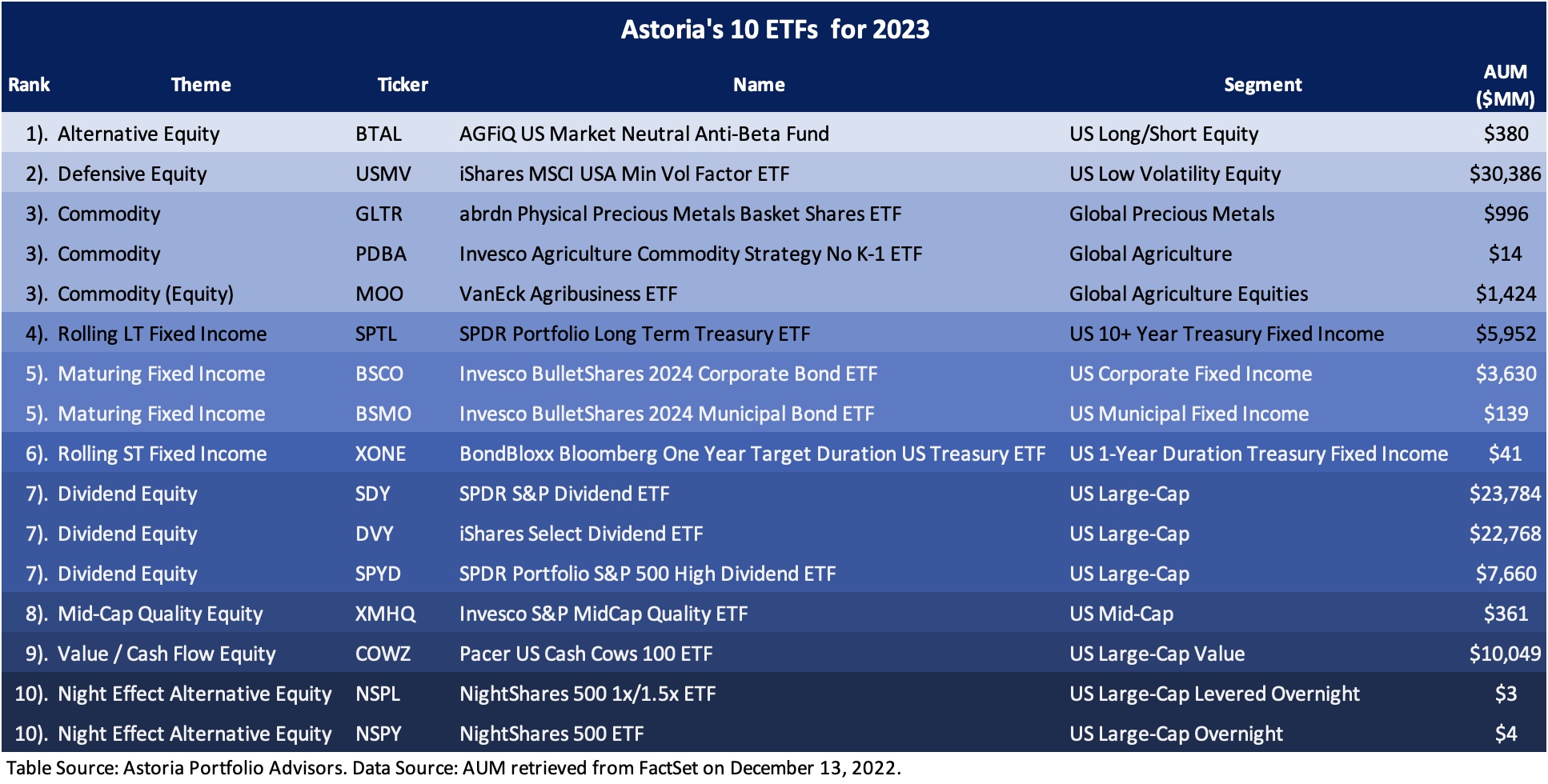 etfs to invest in natural resources for 2023