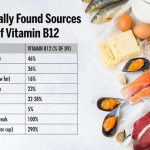 getting your daily dose of vitamin b12 the best natural sources