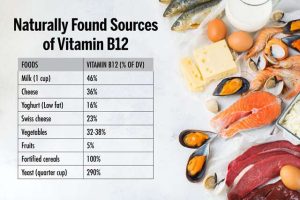 getting your daily dose of vitamin b12 the best natural sources