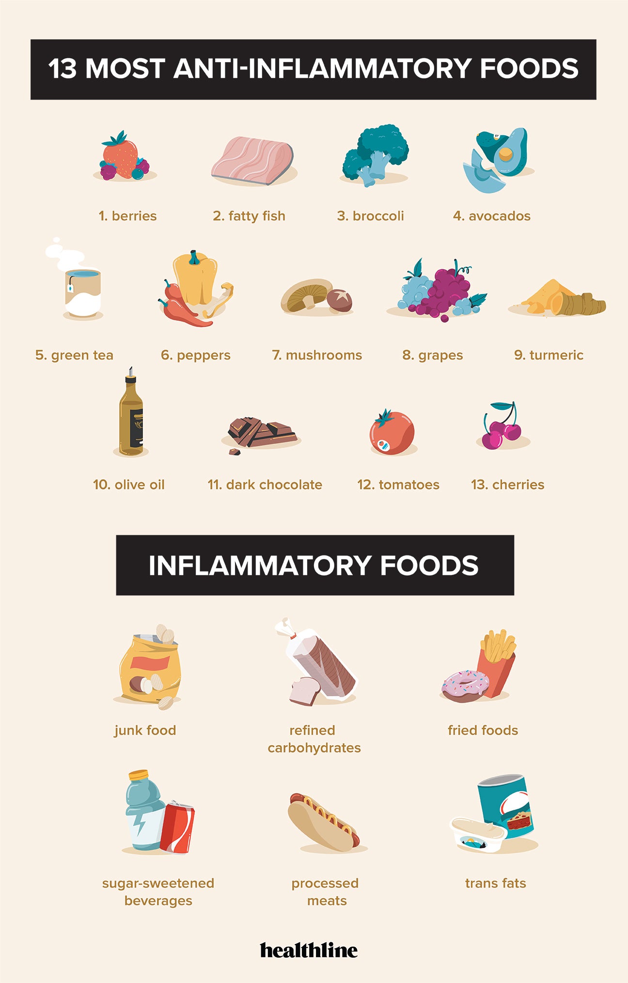 the best natural anti inflammatory remedies for 2023