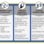 emergency alert test stay informed and prepared