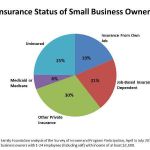 uncover the world of small business health insurance in south carolina discoveries and insights