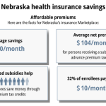 unlock nebraskas health insurance secrets for small businesses