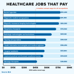 uncover the best paid health care jobs secrets revealed