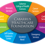 unlock healthcares secrets with cabarrus health sciences