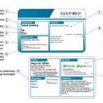 unlock the secrets of sanford health plan discoveries and insights