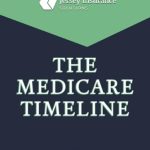 unveiling the secrets of mcr health a revolutionary guide to medicare coverage