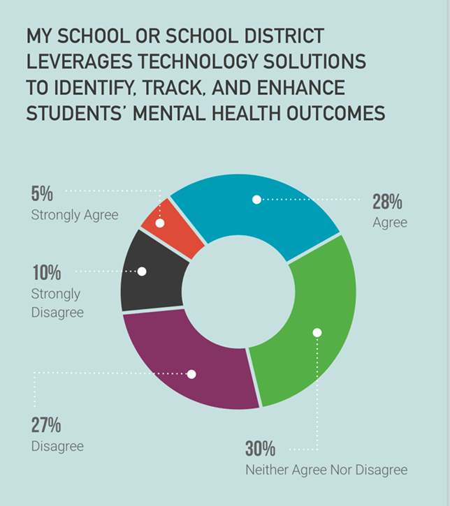 tackling education equity and its impact on mental health