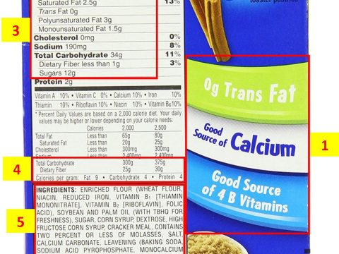 essential pop tart nutrition stats a comprehensive guide