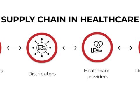 health care logistics a comprehensive guide to streamlining medical supply chains