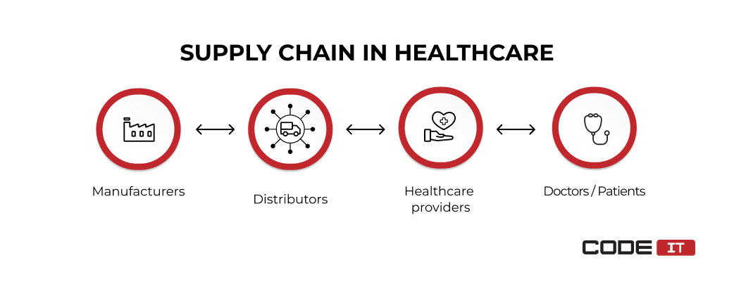 Health Care Logistics: A Comprehensive Guide to Streamlining Medical Supply Chains post thumbnail image