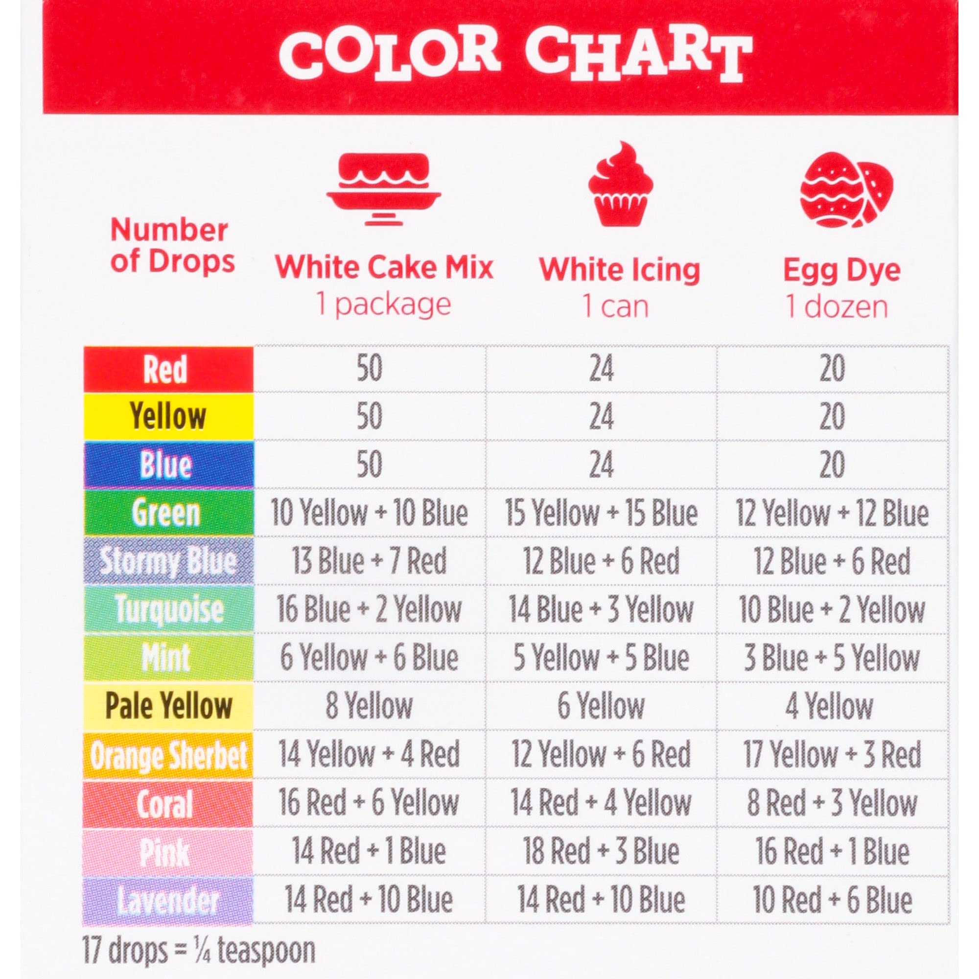 mccormick food coloring chart eggs