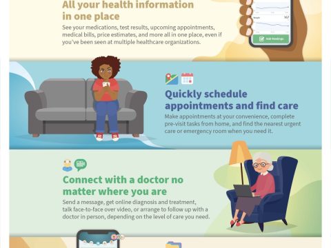 access arnot health patient portal secure easy