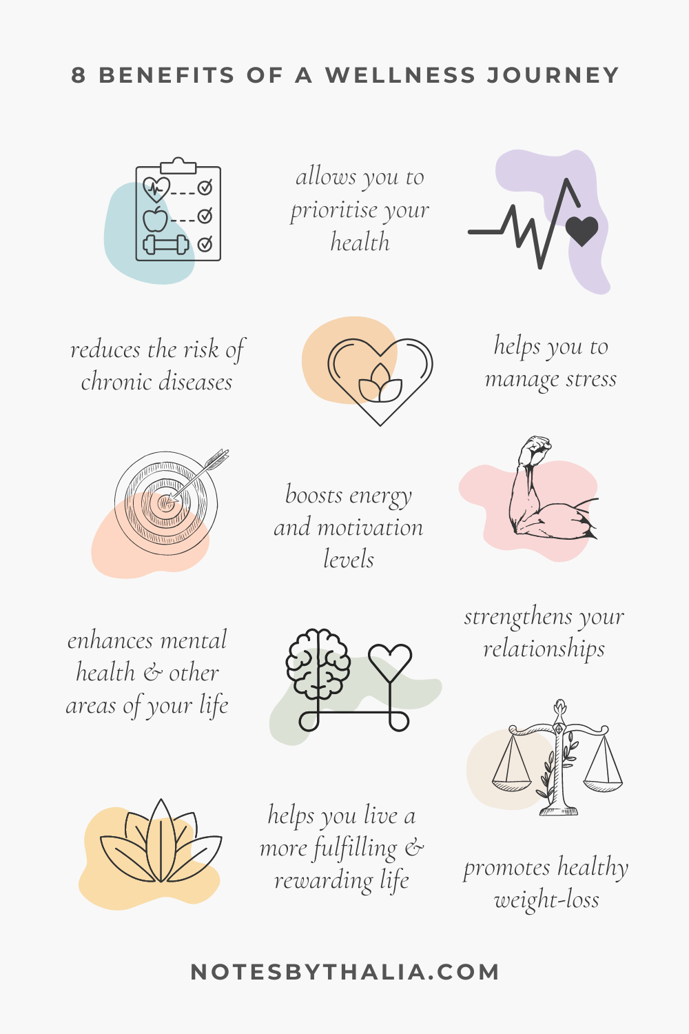 boost health atlast your wellness journey