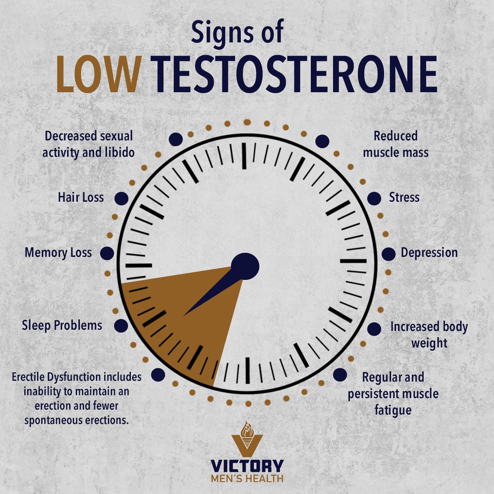 boost victory mens health tips strategies 2