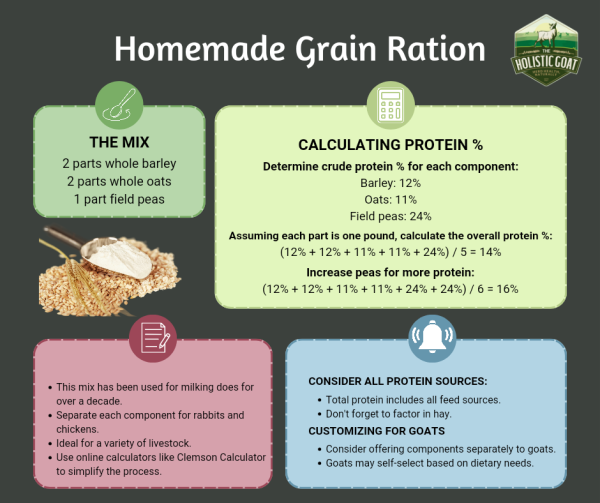 crude protein what is it uses benefits 1