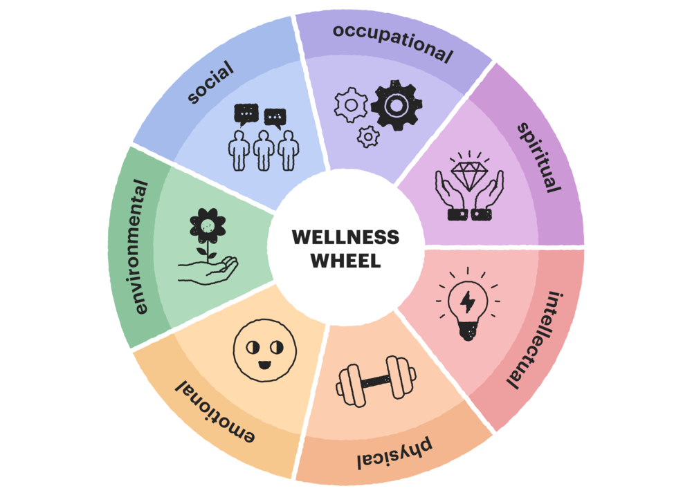 Find Balance Health & Wellness: Your Guide post thumbnail image