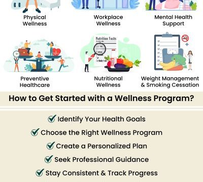 find your health spot wellness locations 1