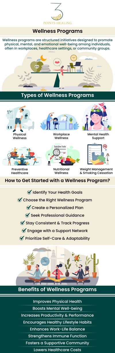 find your health spot wellness locations 1