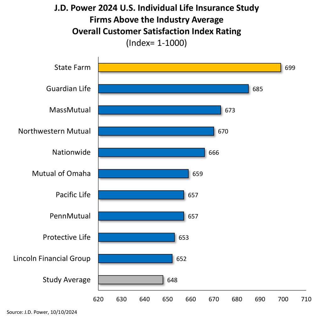 top 5 worst health insurance companies 2024 review 1
