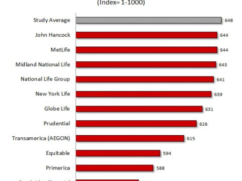 top 5 worst health insurance companies 2024 review