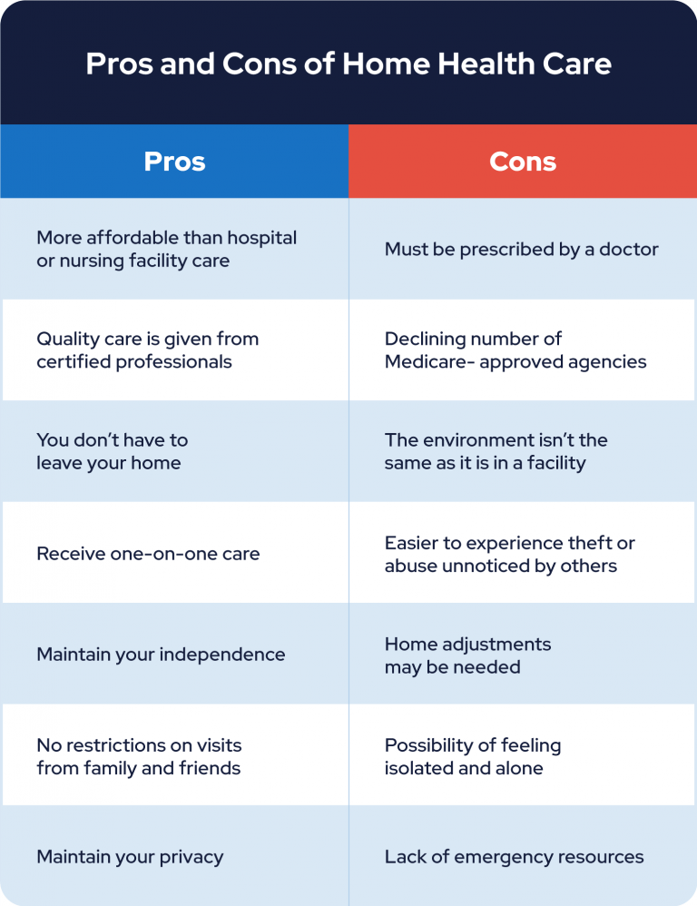 top anchor home health care senior support pros