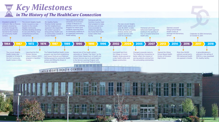 top lincoln heights health center care now 1