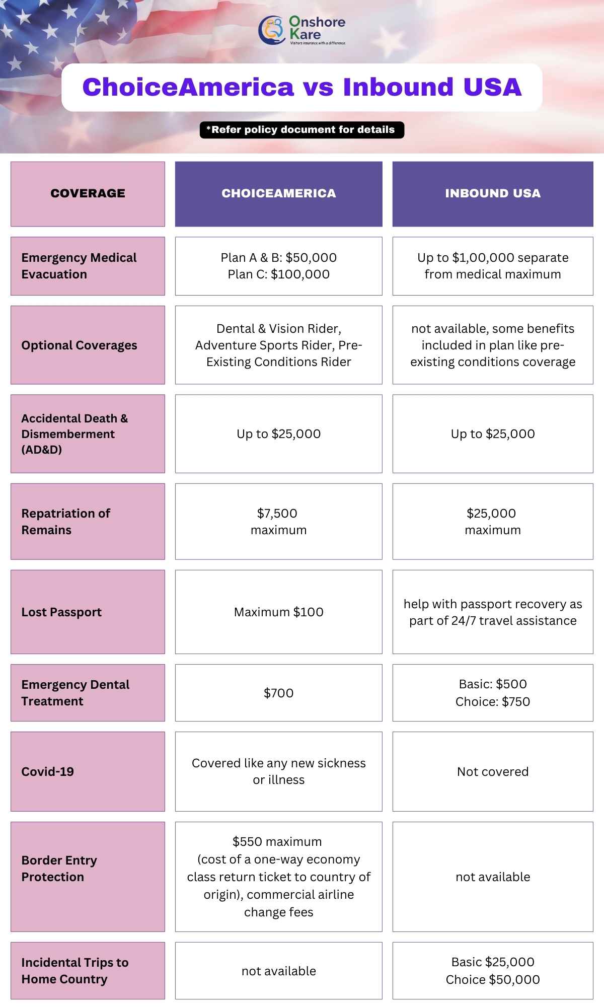 Affordable America's Choice Health Plan Coverage Today post thumbnail image