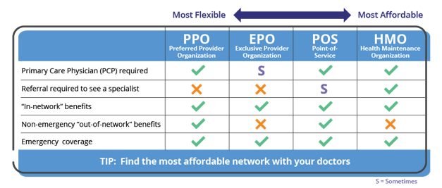 Best Pasco County Health Insurance Plans & Coverage post thumbnail image