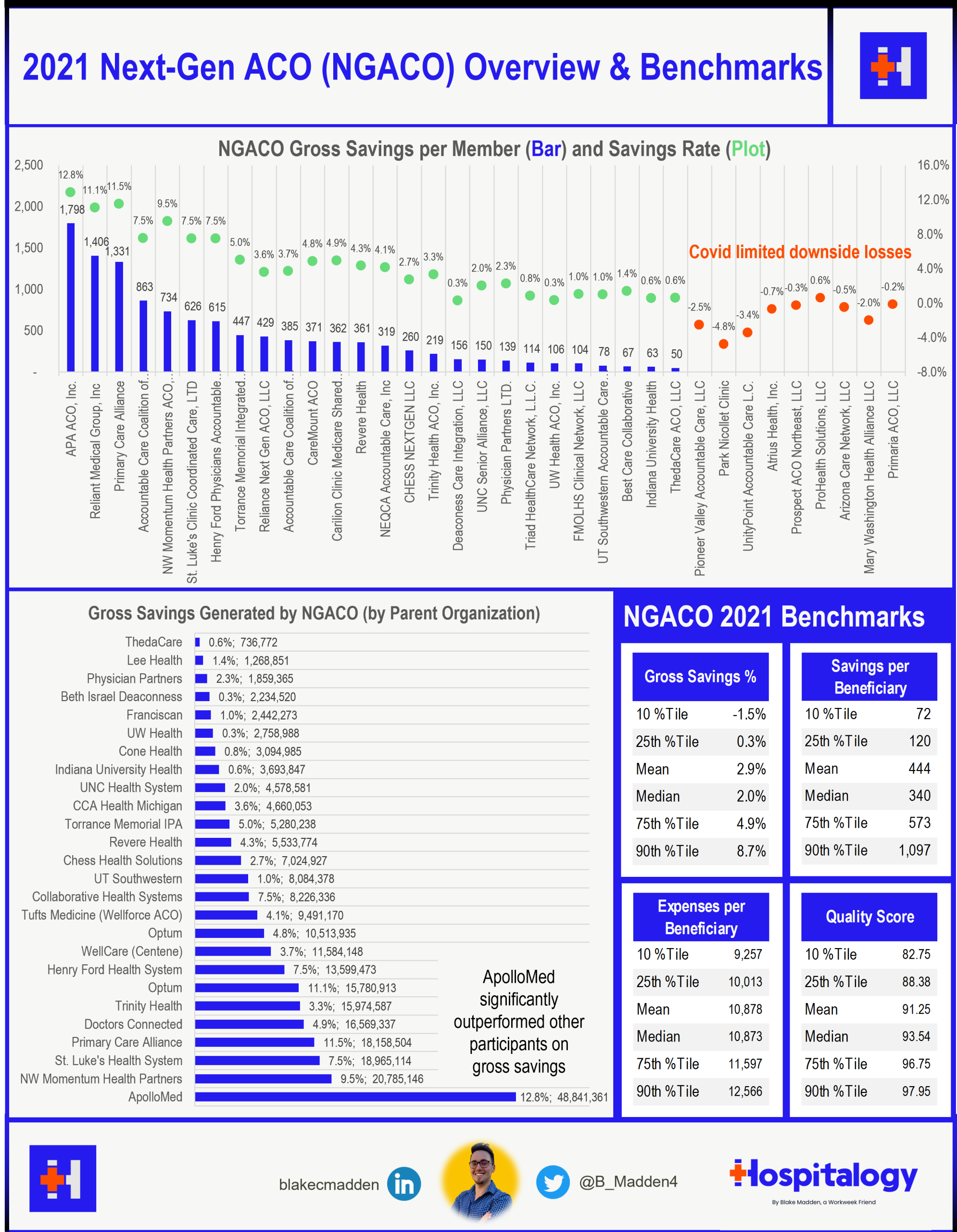 Boost Health: Endeavor Health Performance Center Results post thumbnail image