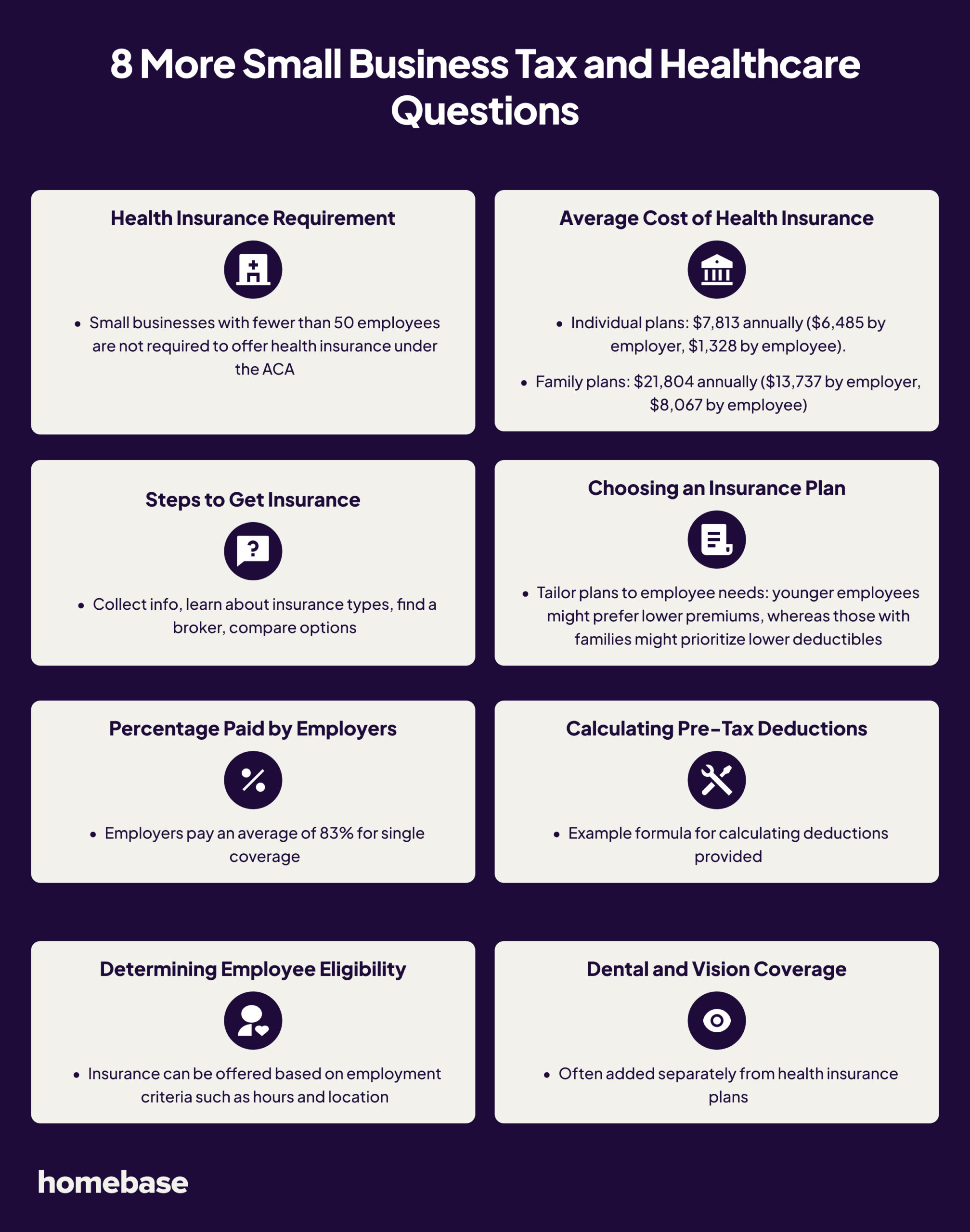 LTD & Health Insurance: Who Pays? Options & Guide post thumbnail image