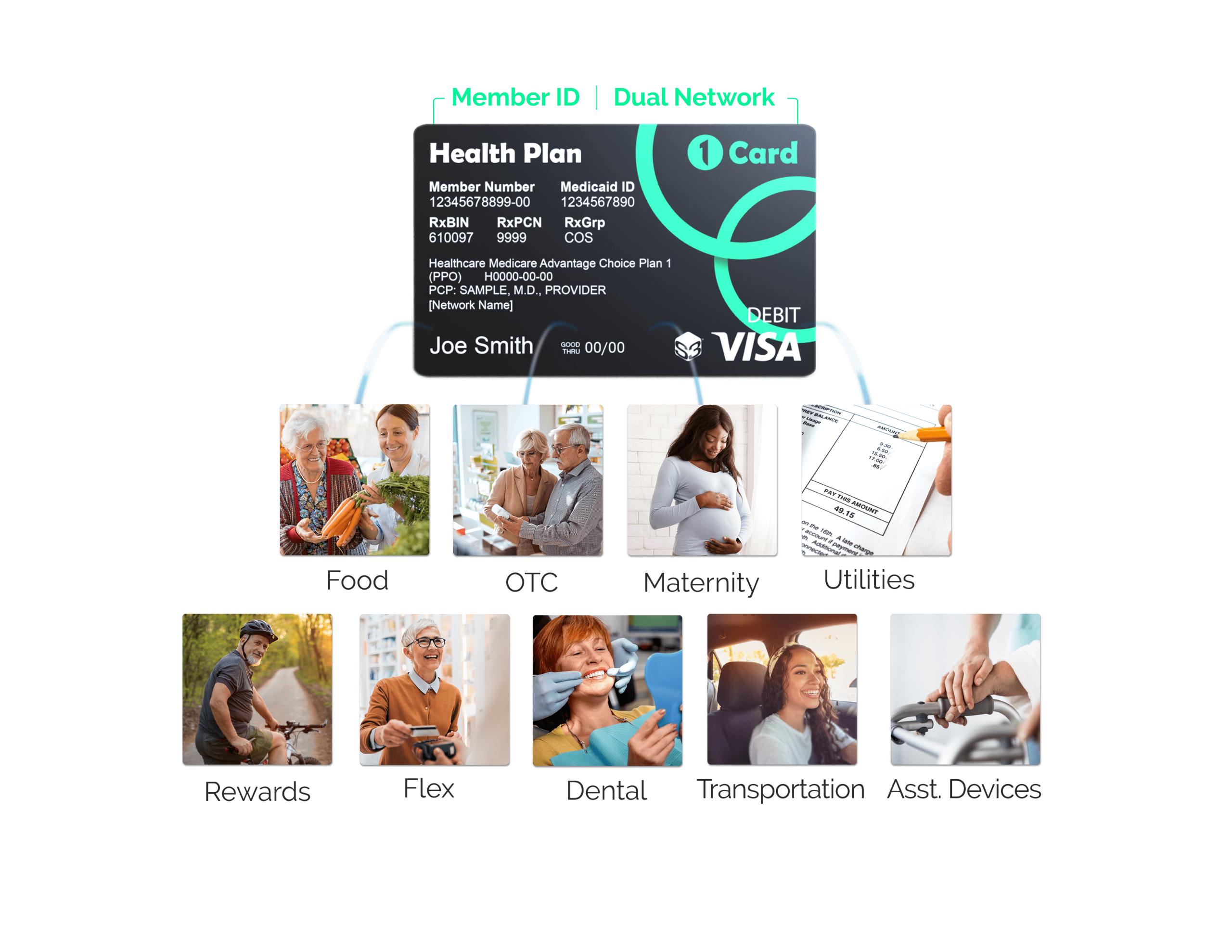 Maximize Your S3 Health Benefit Card | Tips post thumbnail image