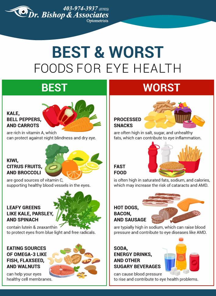 Protect Your Vision: Worst Foods for Eye Health Revealed post thumbnail image