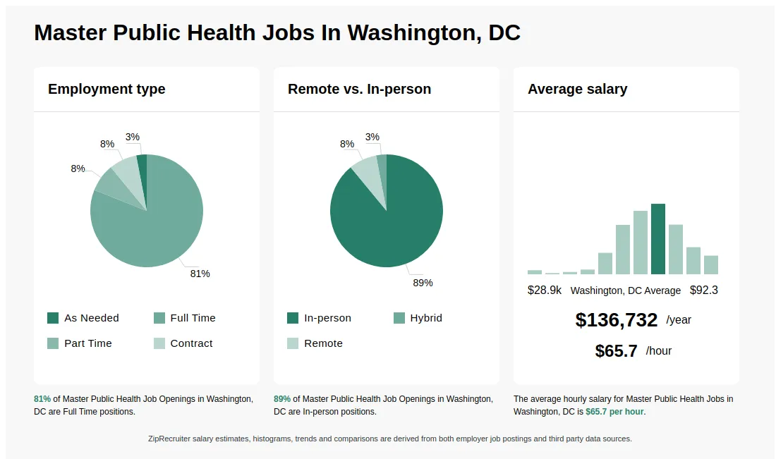 Top Public Health Jobs DC: Apply Now! post thumbnail image