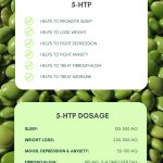 5 htp discover the many benefits of natural supplementation