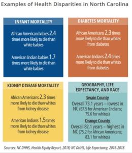 what is the difference between health equity disparities and inequities