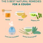 natural cough suppressant relieving coughs the natural way