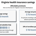 discover secrets to unlocking cheap health insurance in virginia