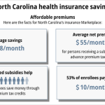 discover the secrets of health insurance in north carolina