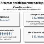 discover the secrets to health insurance in arkansas a comprehensive guide