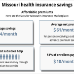 discover the secrets to health insurance in missouri unveiling the path to optimal care
