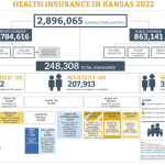 discover the ultimate guide to health insurance in kansas uncover essential insights