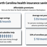 uncover affordable health insurance secrets in north carolina