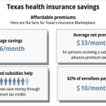 uncover texas marketplace health insurance your gateway to affordable coverage