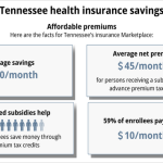 uncover the secrets of health insurance in tennessee a guide to coverage and savings