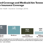 uncover the secrets of health insurance in tennessee your guide to private coverage