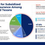 uncover the secrets of individual health insurance in texas for 2023